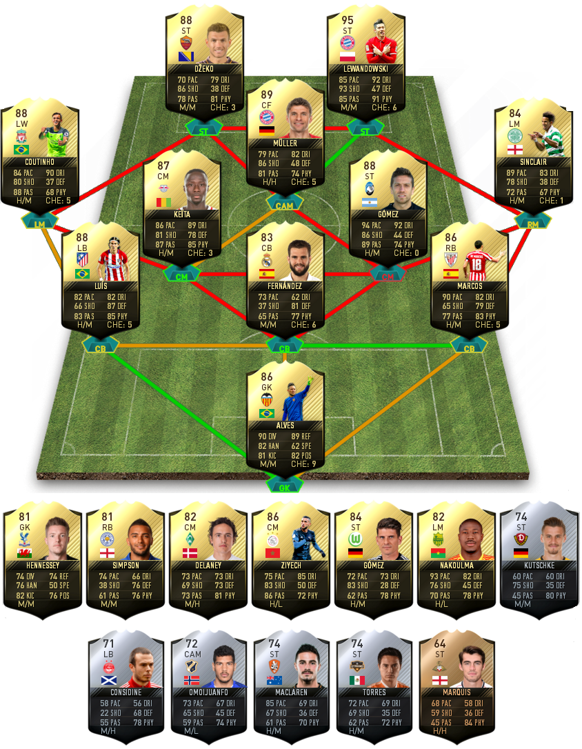 FIFA 17 TOTW 29 Predictions