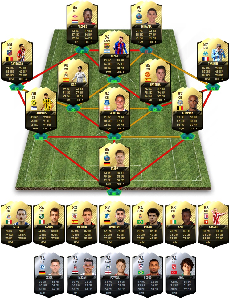 FIFA 17 Team Of The Week 31 Predictions - FIFA 17 TOTW 31 Predictions