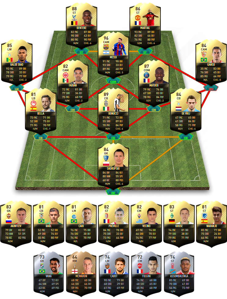 FIFA 17 TOTW 32 Predictions - FIFA 17 Team Of The Week 31 Predictions