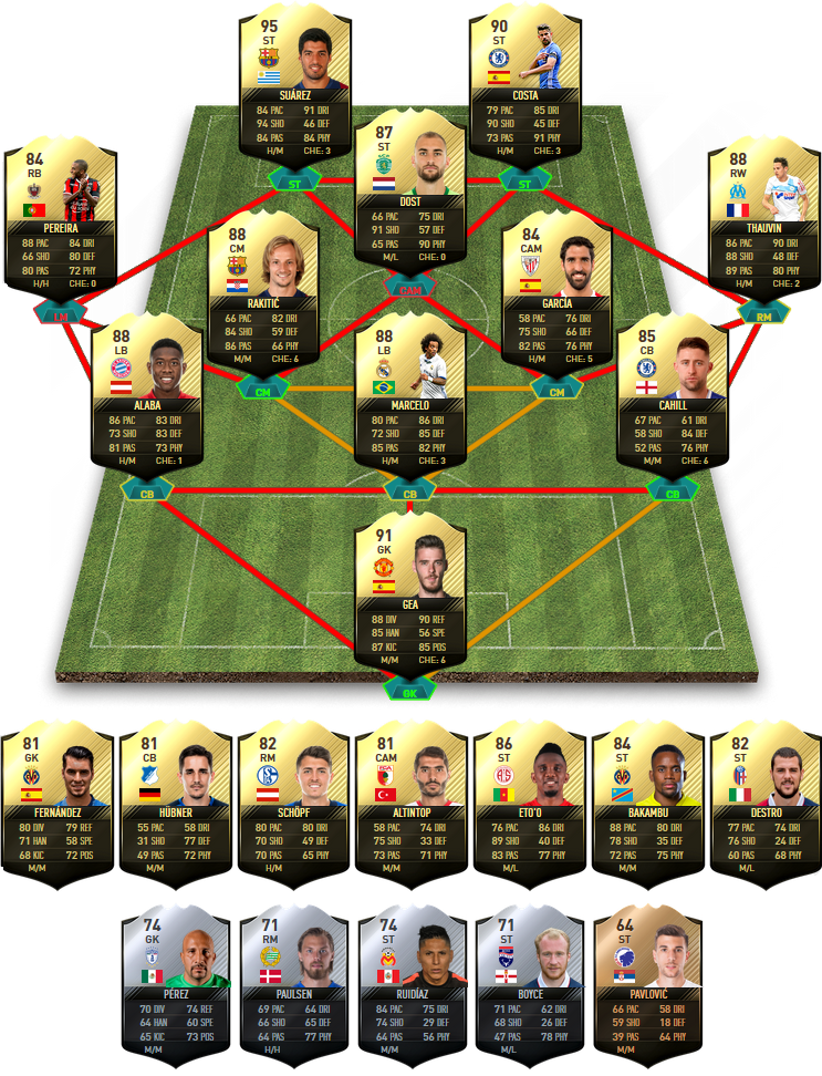 FIFA 17 TOTW 33 Predictions - FIFA 17 Team Of The Week 33 Predictions