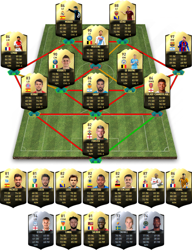 FIFA 17 Team Of The Week 34 Predictions - FIFA 17 TOTW 34 Predictions