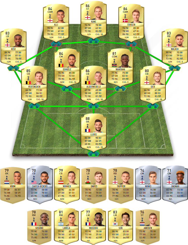 Tottenham Fifa 18 Tottenham Fifa 18