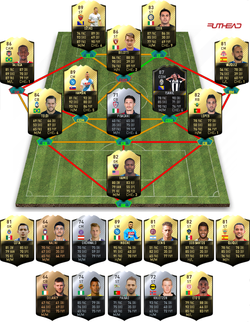 FIFA 17 TOTW 37 Predictions - FIFA 17 Team Of The Week Predictions