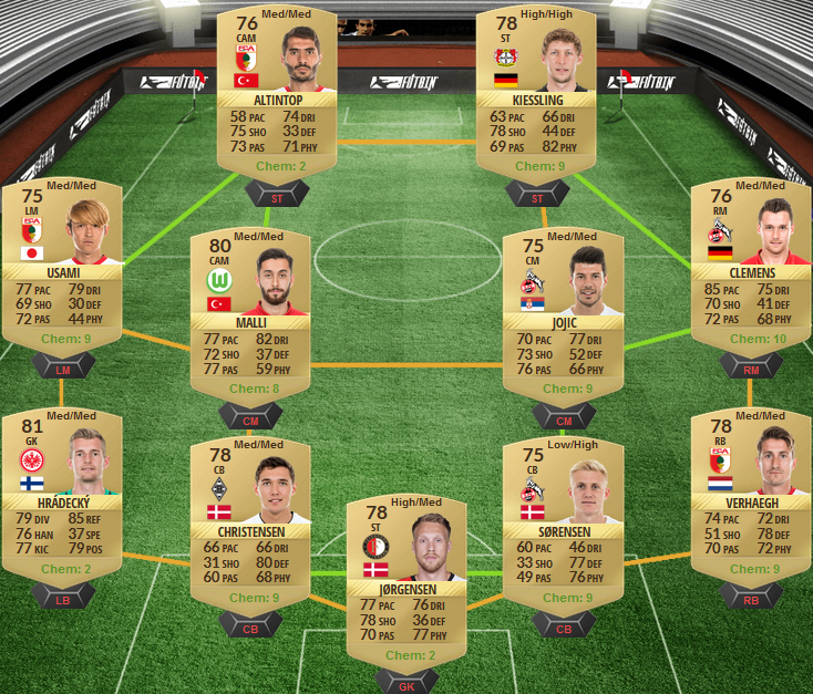 FIFA 17 Ligue 1 Upgrade SBC - Cheap Squad 2