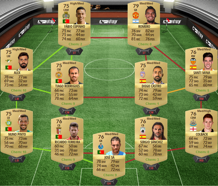 FIFA 17 Ligue 1 Upgrade SBC - Cheap Squad 3