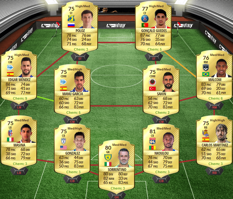 FIFA 17 Ligue 1 Premium Upgrade SBC - Cheap Squad 1