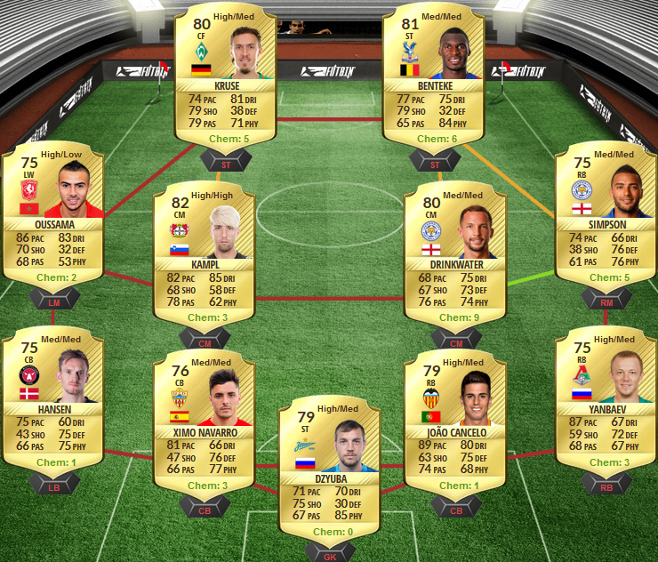 FIFA 17 Ligue 1 Premium Upgrade SBC - Cheap Squad 2
