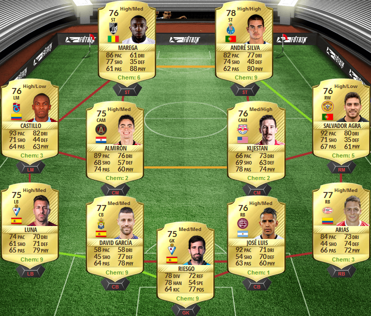 FIFA 17 Ligue 1 Premium Upgrade SBC - Cheap Squad 3