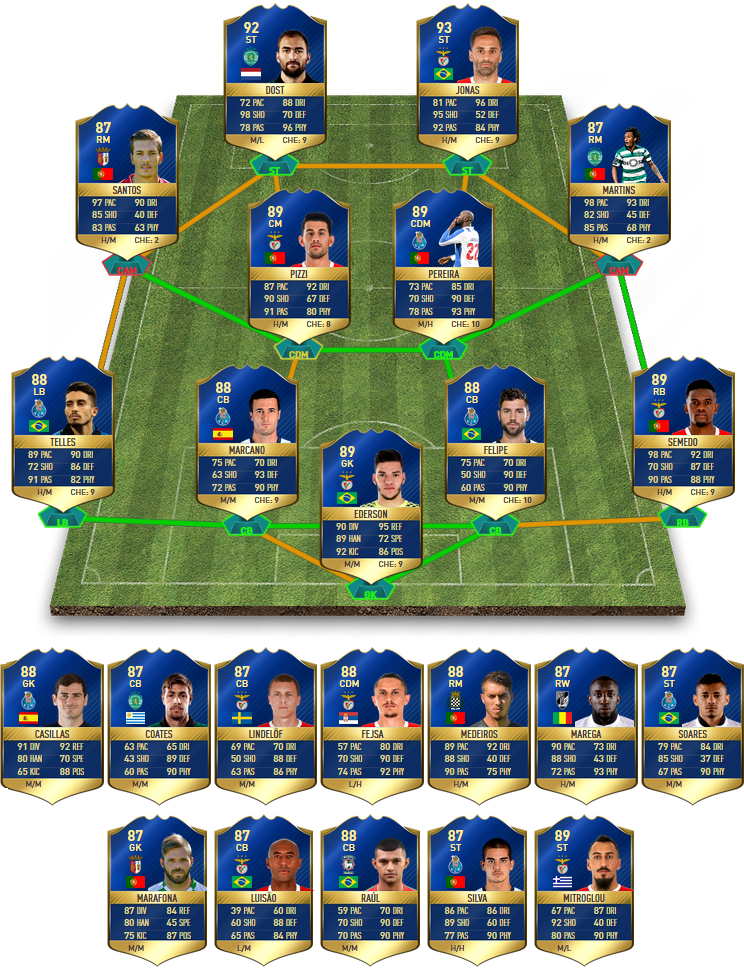 FIFA 17 Liga NOS TOTS - Primeira Liga Team of the Season