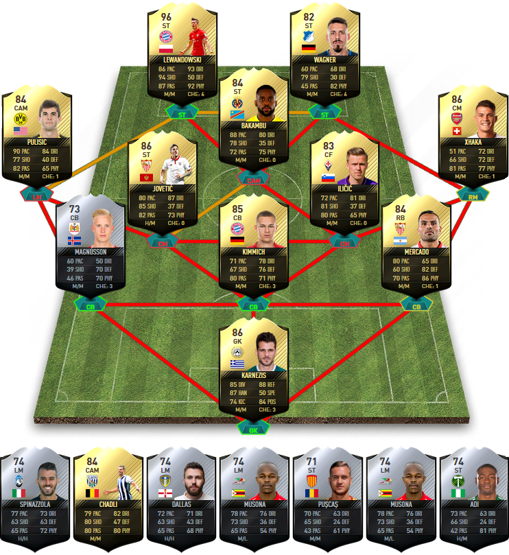 FIFA 17 TOTW 39 Predictions - FIFA 17 Team Of The Week 39 Predictions