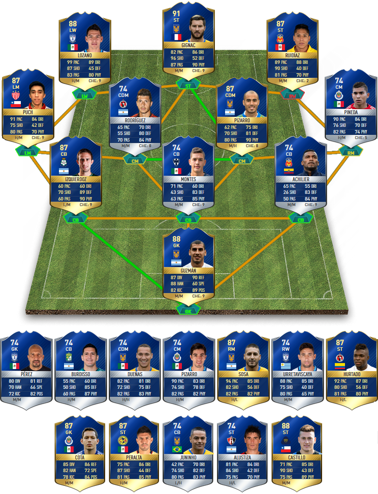 FIFA 17 Liga MX TOTS - Mexican League Team of the Season