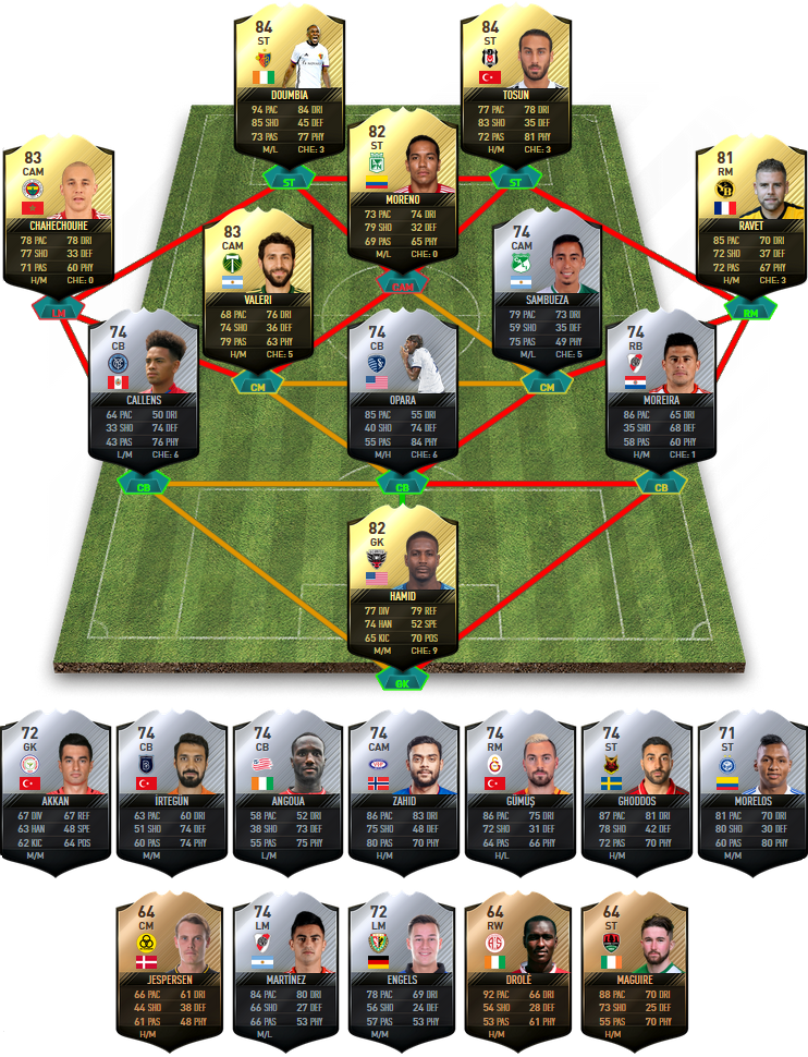 FIFA 17 Team Of The Week 38 Predictions - FIFA 17 TOTW 38 Predictions