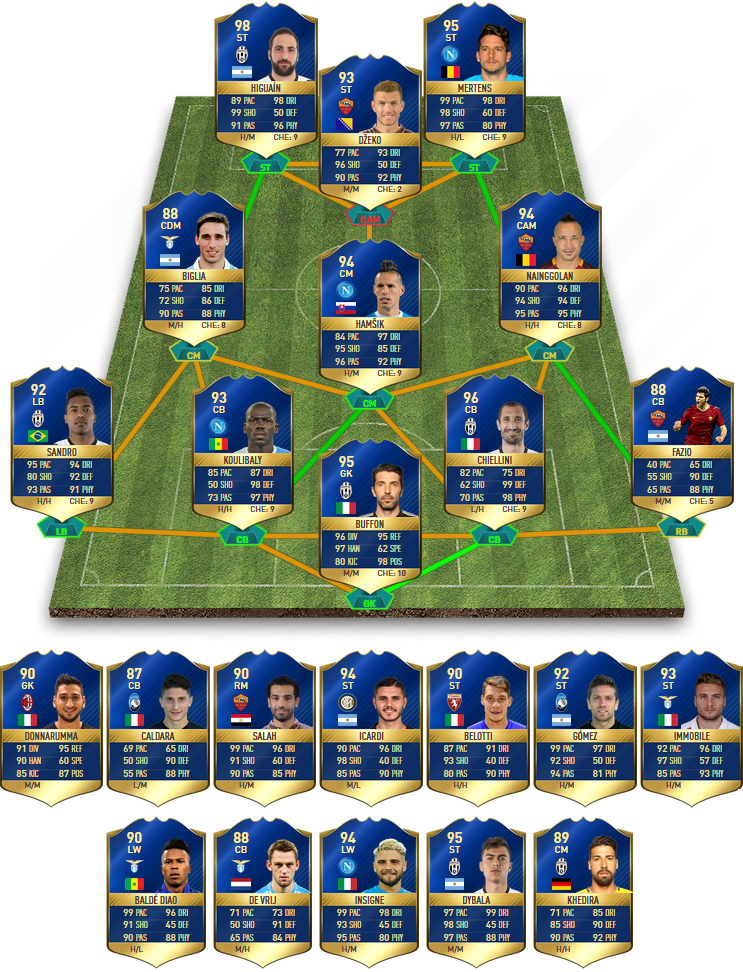 FIFA 17 Serie A TOTS - FUT Italian Calcio A The Team Of The Season & Serie A TOTS 24th Bonus Player