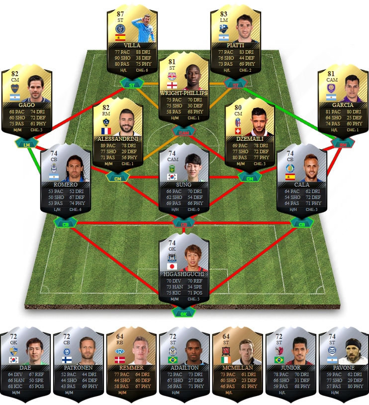 FIFA 17 TOTW 40 Predictions - FIFA 17 Team Of The Week 40 Predictions