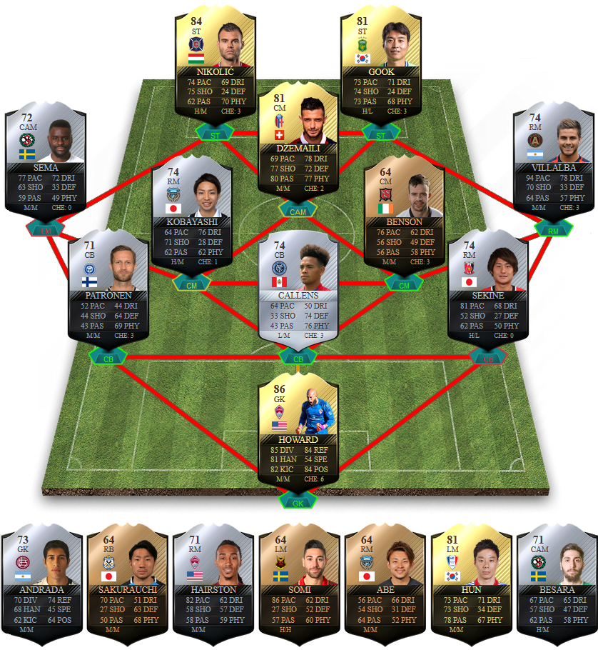 FIFA 17 TOTW 42 Predictions -FIFA 17 Team Of The Week 42