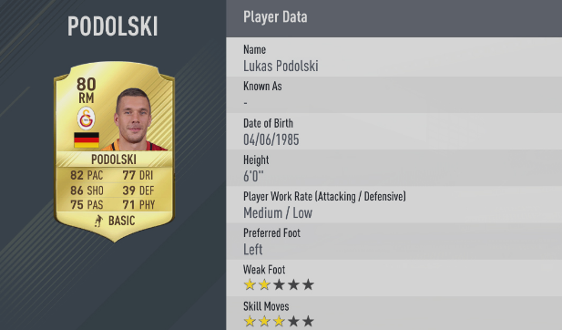 5 Players with the Most Powerful Shots in FIFA 18-Podolski