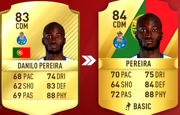 FIFA 18 Top 5 Best Portugal Players Ratings Prediction-PEREIRA