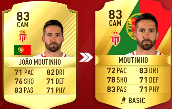 FIFA 18 Top 5 Best Portugal Players Ratings Prediction-MOUTINHO