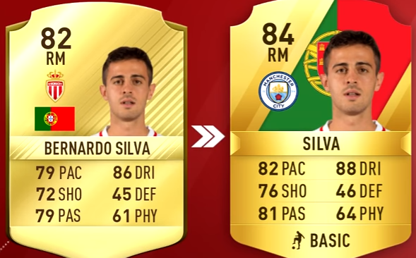 FIFA 18 Top 5 Best Portugal Players Ratings Prediction-SILVA