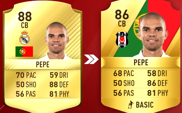 FIFA 18 Top 5 Best Portugal Players Ratings Prediction-PEPE