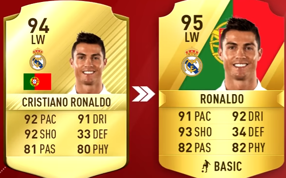 FIFA 18 Top 5 Best Portugal Players Ratings Prediction-RONALDO