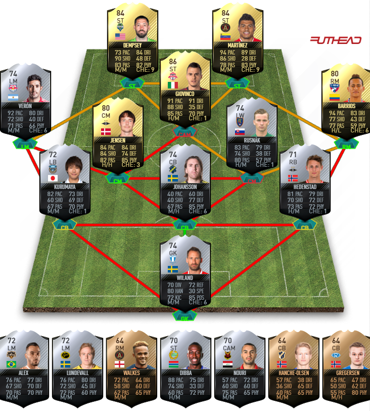 FIFA 17 TOTW 43 Predictions - FIFA 17 Team Of The Week 43 Predictions