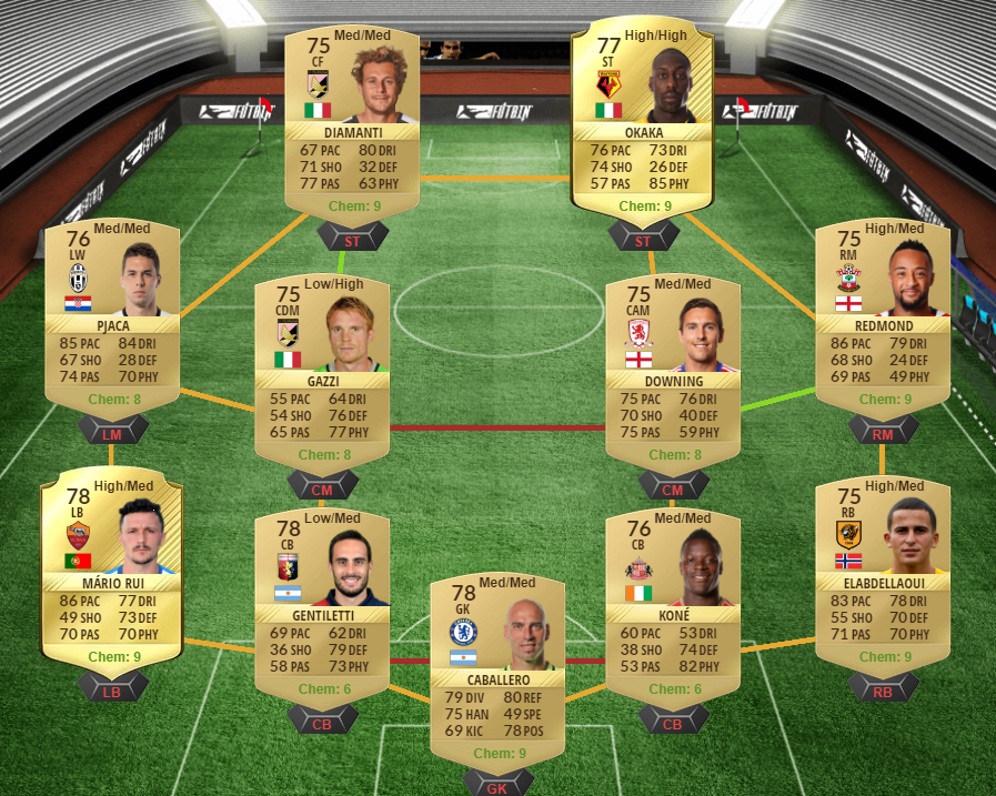 FIFA 17 FUTTIES Marquee Transfers SBC - Rudiger, Lukaku, Rooney, Pepe-Rüdiger squad 2