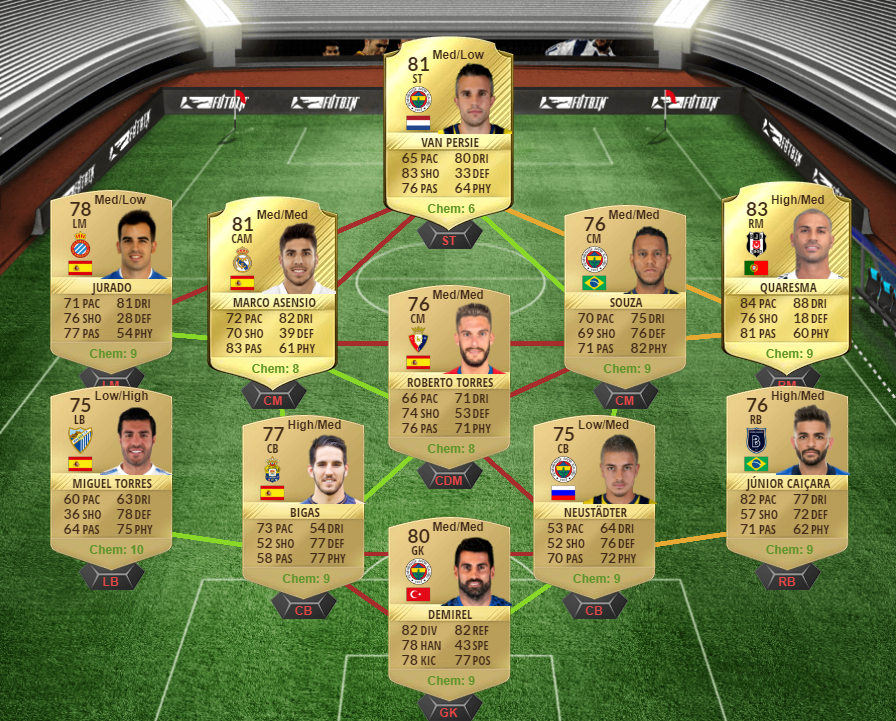 FIFA 17 FUTTIES Marquee Transfers SBC - Rudiger, Lukaku, Rooney, Pepe-Pepe squad 2