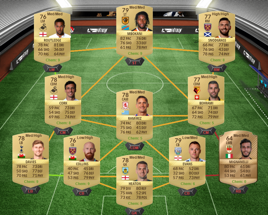 FIFA 17 FUTTIES Nominees SBC Favorite LB - Gaya, Rose and Shaw-gaya squad 1