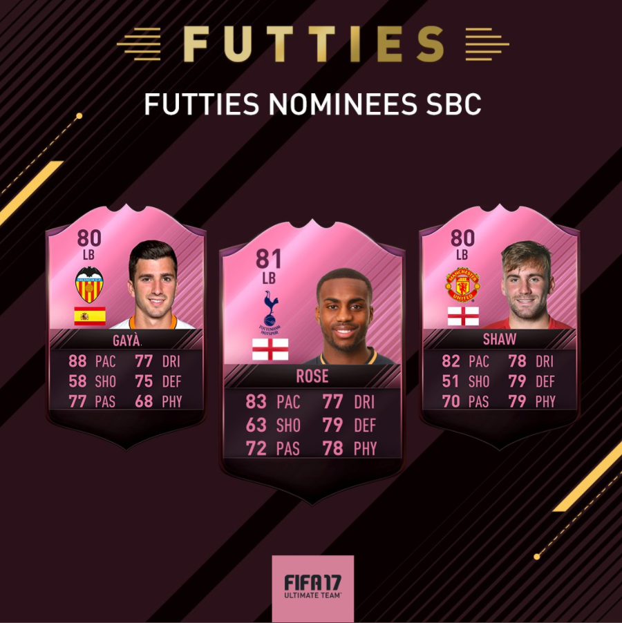 FIFA 17 FUTTIES Nominees SBC Favorite LB - Gaya, Rose and Shaw