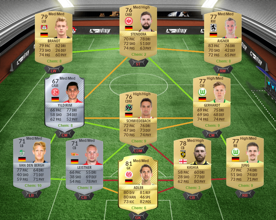 FIFA 17 FUTTIES Nominees SBC Favorite LB - Gaya, Rose and Shaw-gaya squad 2