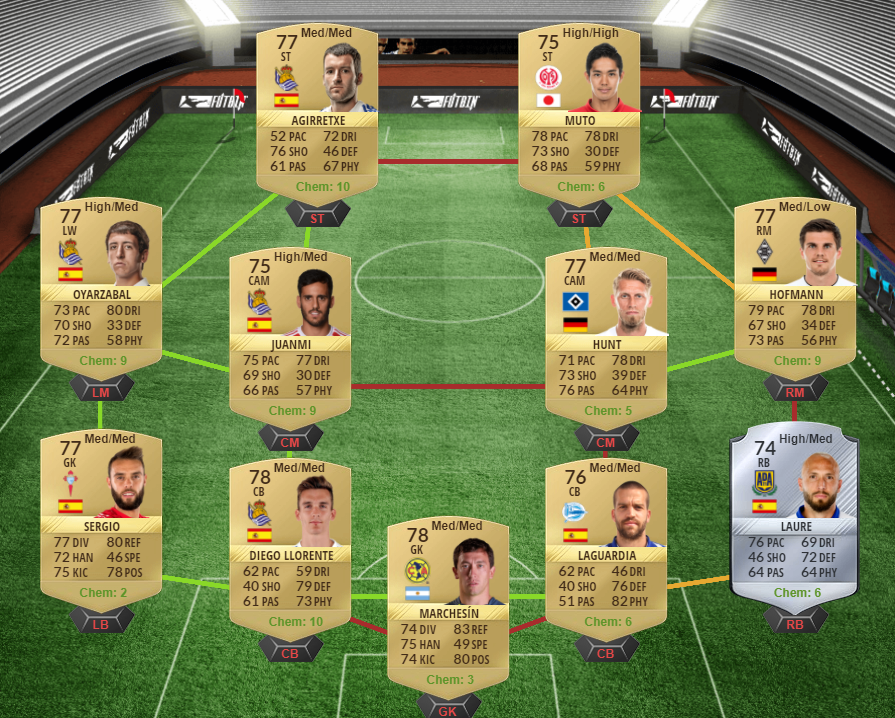 FIFA 17 FUTTIES Nominees SBC Favorite LB - Gaya, Rose and Shaw-shaw squad 1