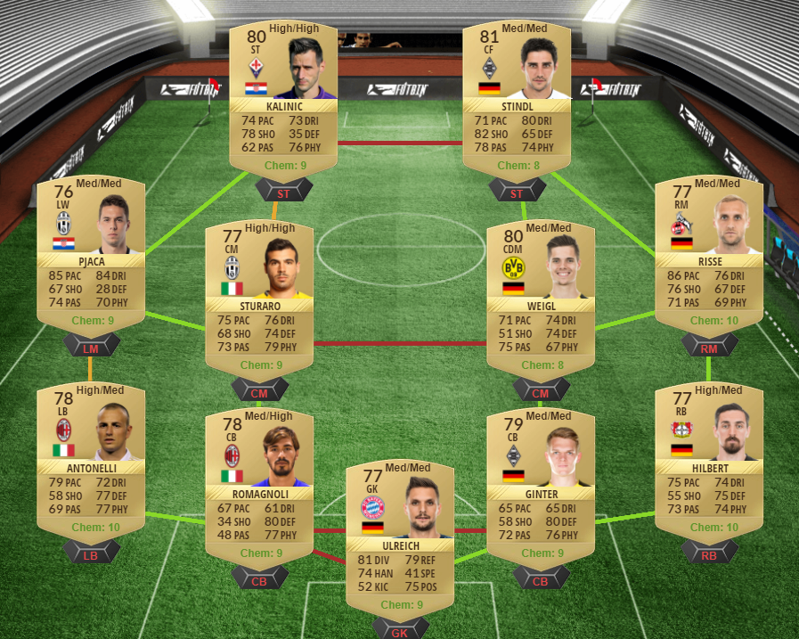 FIFA 17 FUTTIES Marquee Transfers SBC - Douglas Costa, Walker, Dani Alves, Rodríguez and Bonucci-Costa