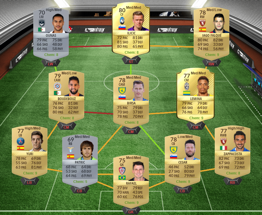 FIFA 17 FUTTIES Marquee Transfers SBC - Douglas Costa, Walker, Dani Alves, Rodríguez and Bonucci-Alves squad 1