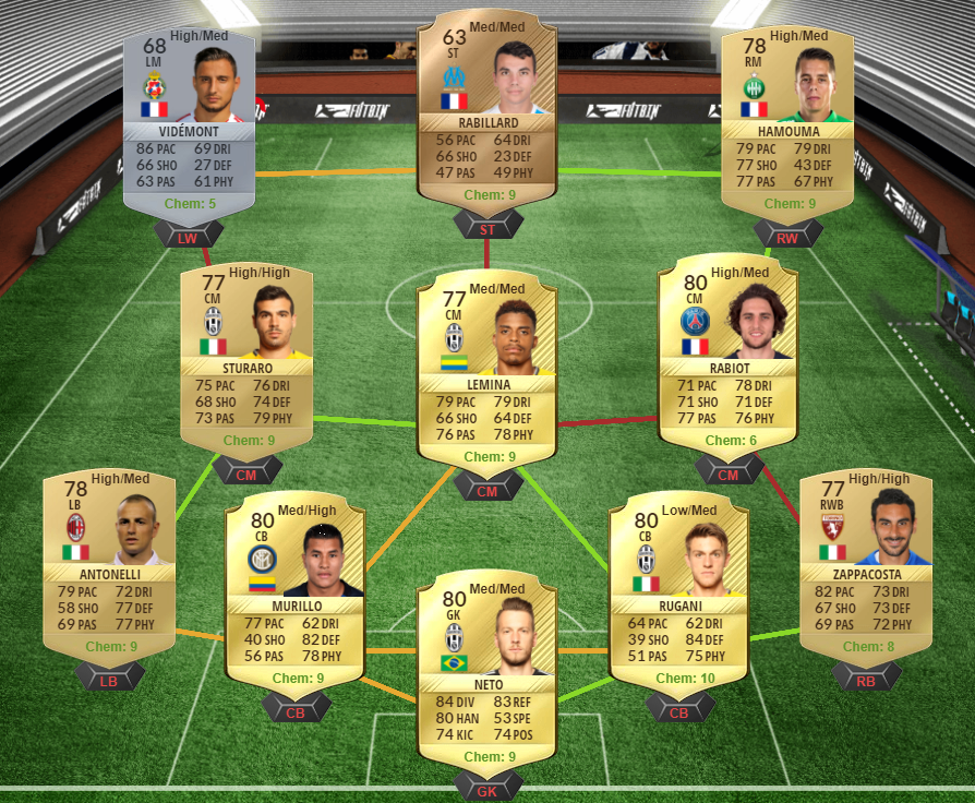 FIFA 17 FUTTIES Marquee Transfers SBC - Douglas Costa, Walker, Dani Alves, Rodríguez and Bonucci-Alves squad 2