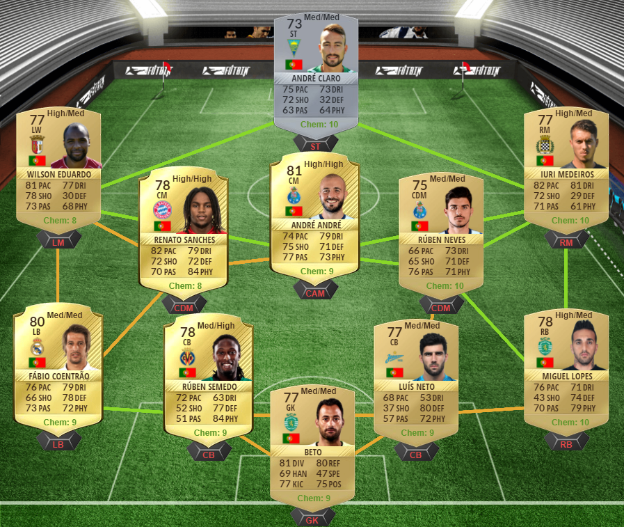 FIFA 17 FUTTIES Marquee Transfers SBC - Douglas Costa, Walker, Dani Alves, Rodríguez and Bonucci-Rodríguez squad 2