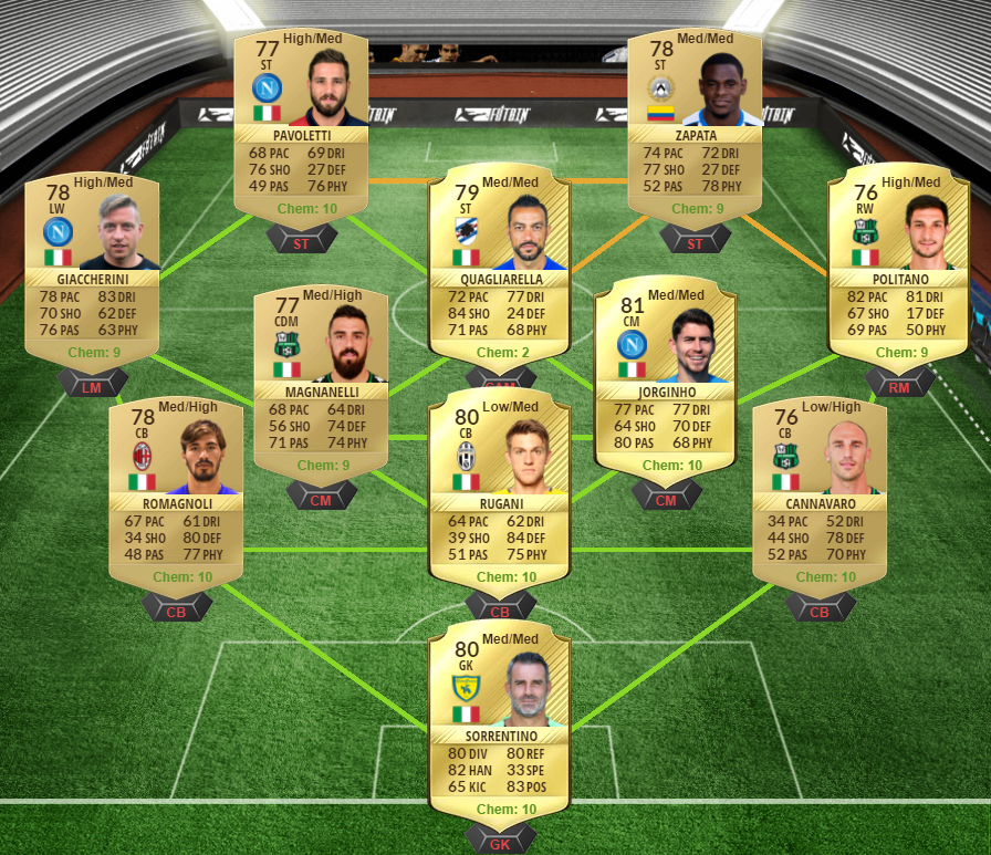 FIFA 17 FUTTIES Marquee Transfers SBC - Douglas Costa, Walker, Dani Alves, Rodríguez and Bonucci-Bonucci squad 1