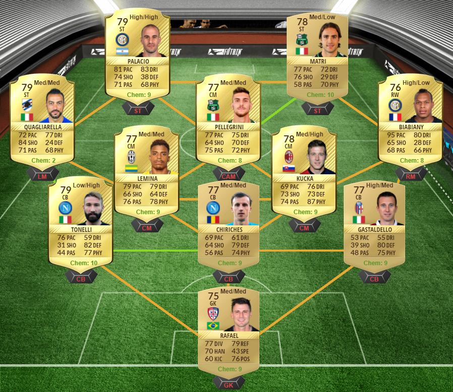 FIFA 17 FUTTIES Marquee Transfers SBC - Douglas Costa, Walker, Dani Alves, Rodríguez and Bonucci-Bonucci squad 2