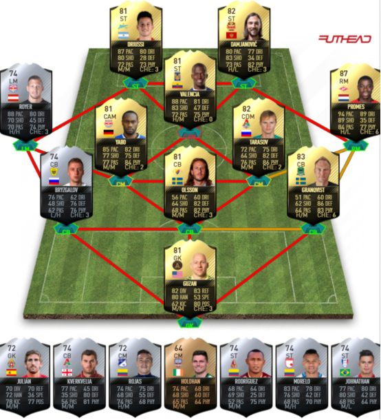 FIFA 17 TOTW 45 Predictions