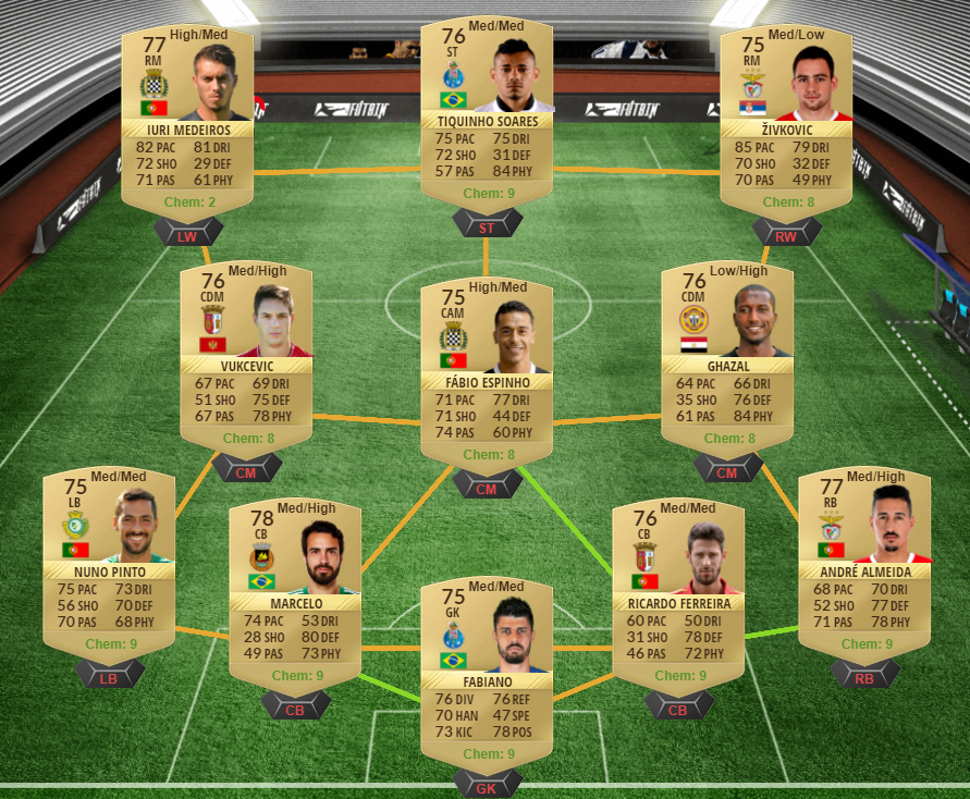 FIFA 17 FUTTIES Nominees SBC - Sissoko SBC, Florenzi SBC and Williams SBC for Position Swap-Williams squad 1