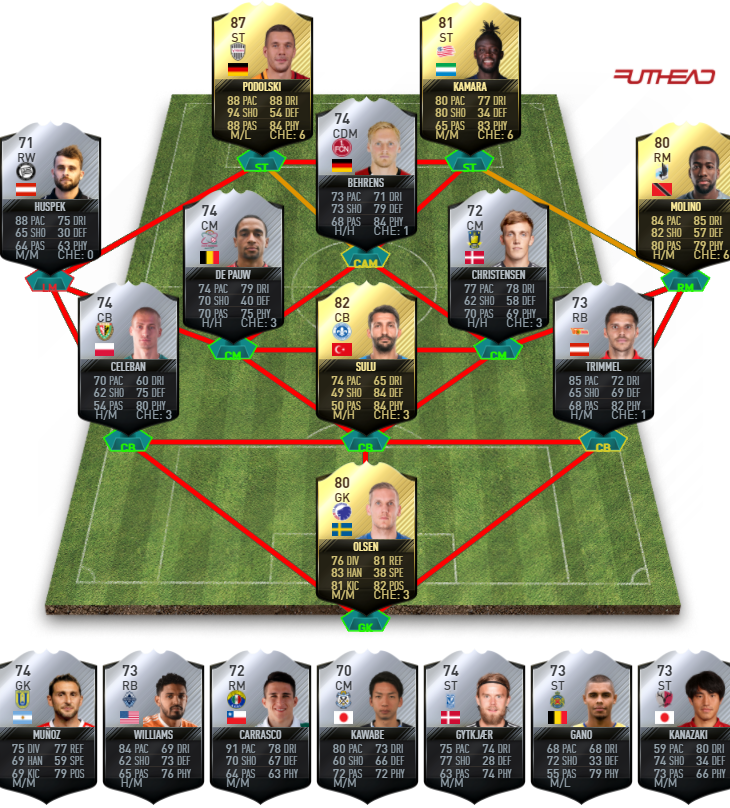 FIFA 17 TOTW 46 Predictions - FIFA 17 Team Of The Week 46 Predictions