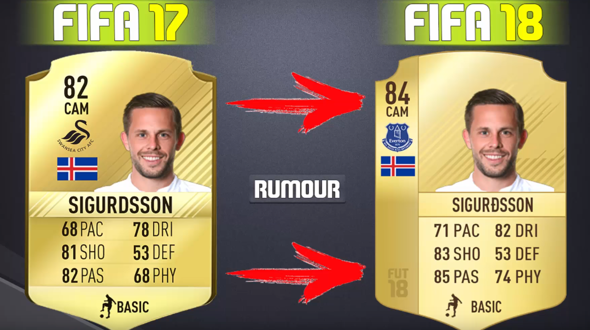 FIFA 18 Confirmed Summer Transfers and Rumours - Neymar, Dybala and Draxler-sigurdsson