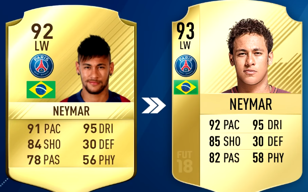 FIFA 18 Top 5 PSG Player Ratings Predictions - 93 Neymar, 88 Cavani and 86 Alves-Neymar
