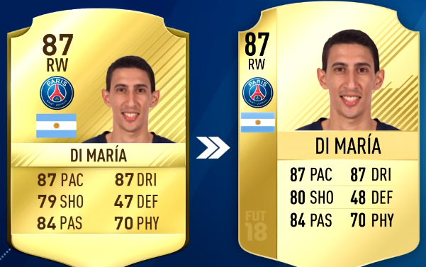 FIFA 18 Top 5 PSG Player Ratings Predictions - 93 Neymar, 88 Cavani and 86 Alves-Di María