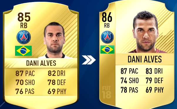 FIFA 18 Top 5 PSG Player Ratings Predictions - 93 Neymar, 88 Cavani and 86 Alves-Dani Alves