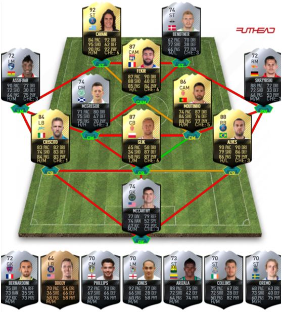 FIFA 17 TOTW 47 Predictions - FIFA 17 Team Of The Week 47 Predictions