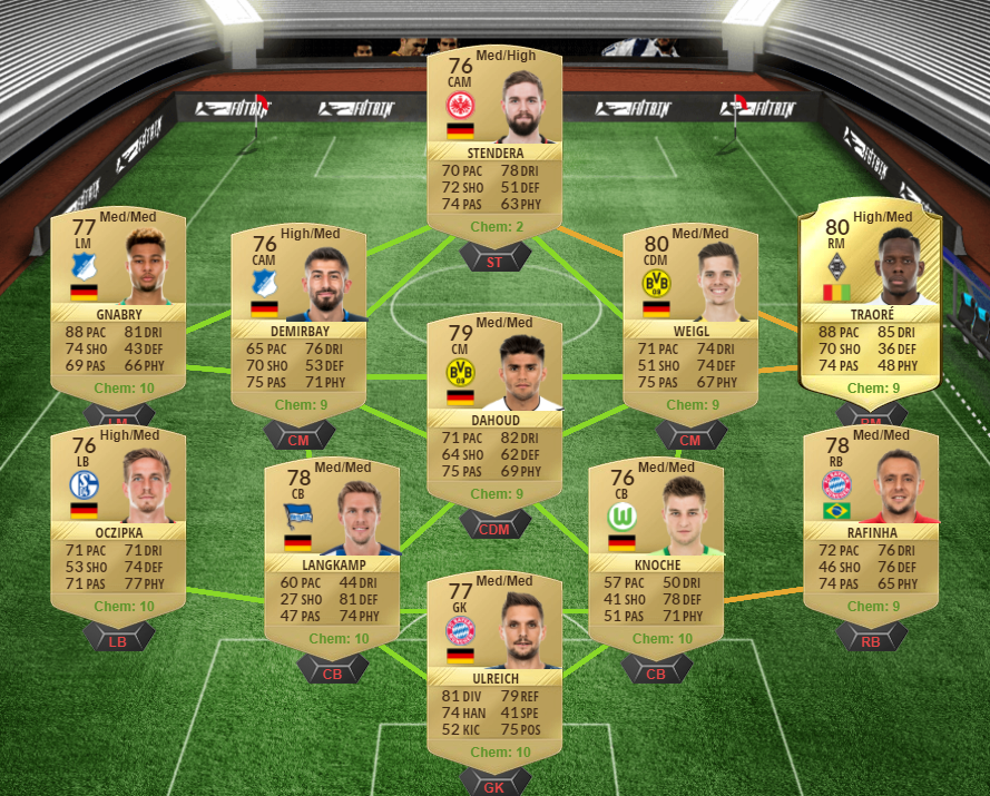 FIFA 17 FUTTIES Nominees SBC - Last FUTTIES 17 Category RB Aurier, Clyne and Bruno Peres-aurier squad 2