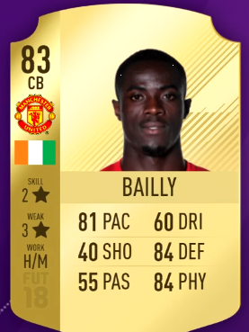 FIFA 18 Most Overpowered Players in Premier League - 84 Sterling, 86 Kanté and 80 Jesus-bailly