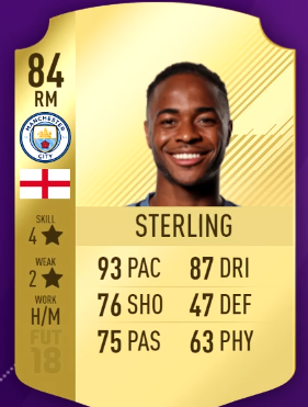 FIFA 18 Most Overpowered Players in Premier League - 84 Sterling, 86 Kanté and 80 Jesus-sterling