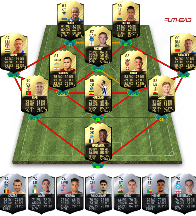 FIFA 17 TOTW 48 Predictions